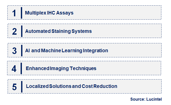 Emerging Trends in the Immunohistochemistry Market